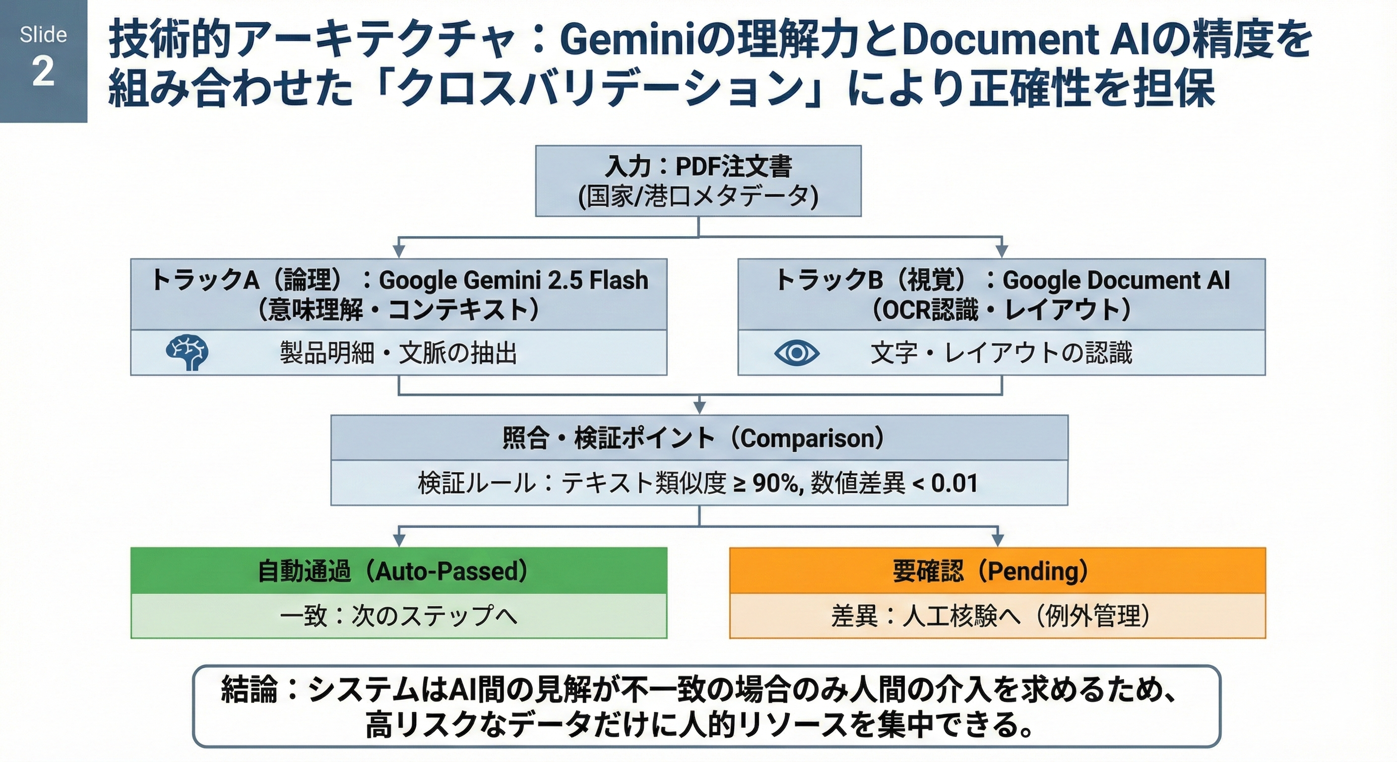 Cruise Business Digital Transformation